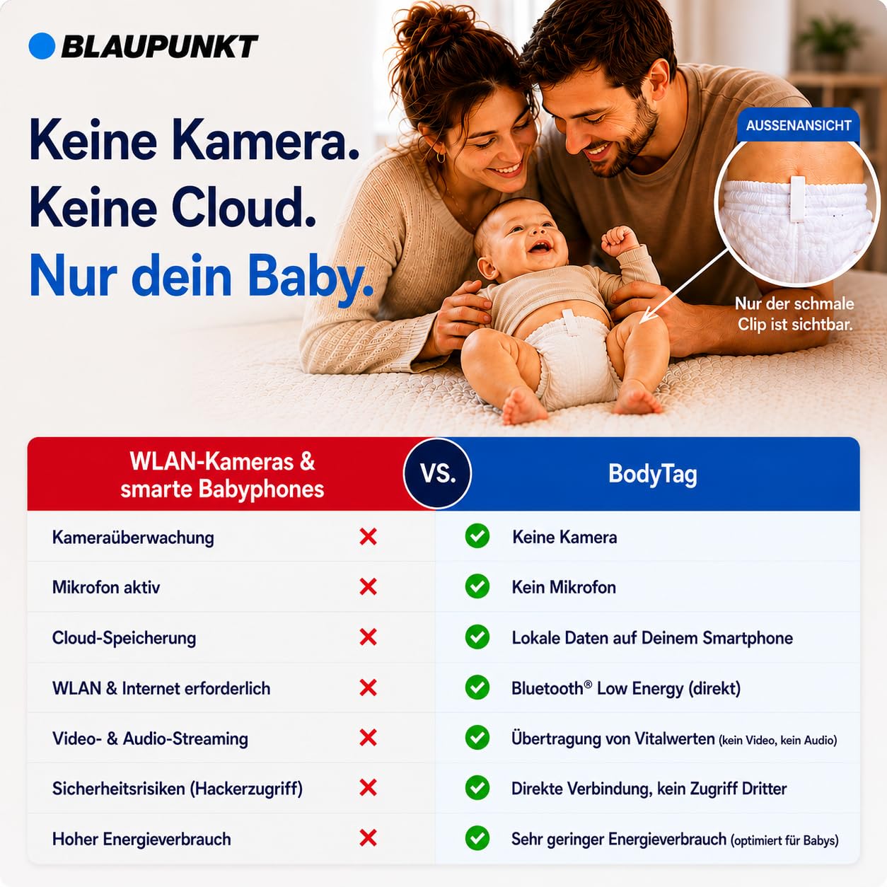 BLAUPUNKT BodyTag Baby Monitor mit Alarmfunktion für Puls & Fieberwarnung | Puls und Temperaturüberwachung | Baby Vitalmonitor mit App | Babyphone ohne Cloud und Kamera | kein WLAN