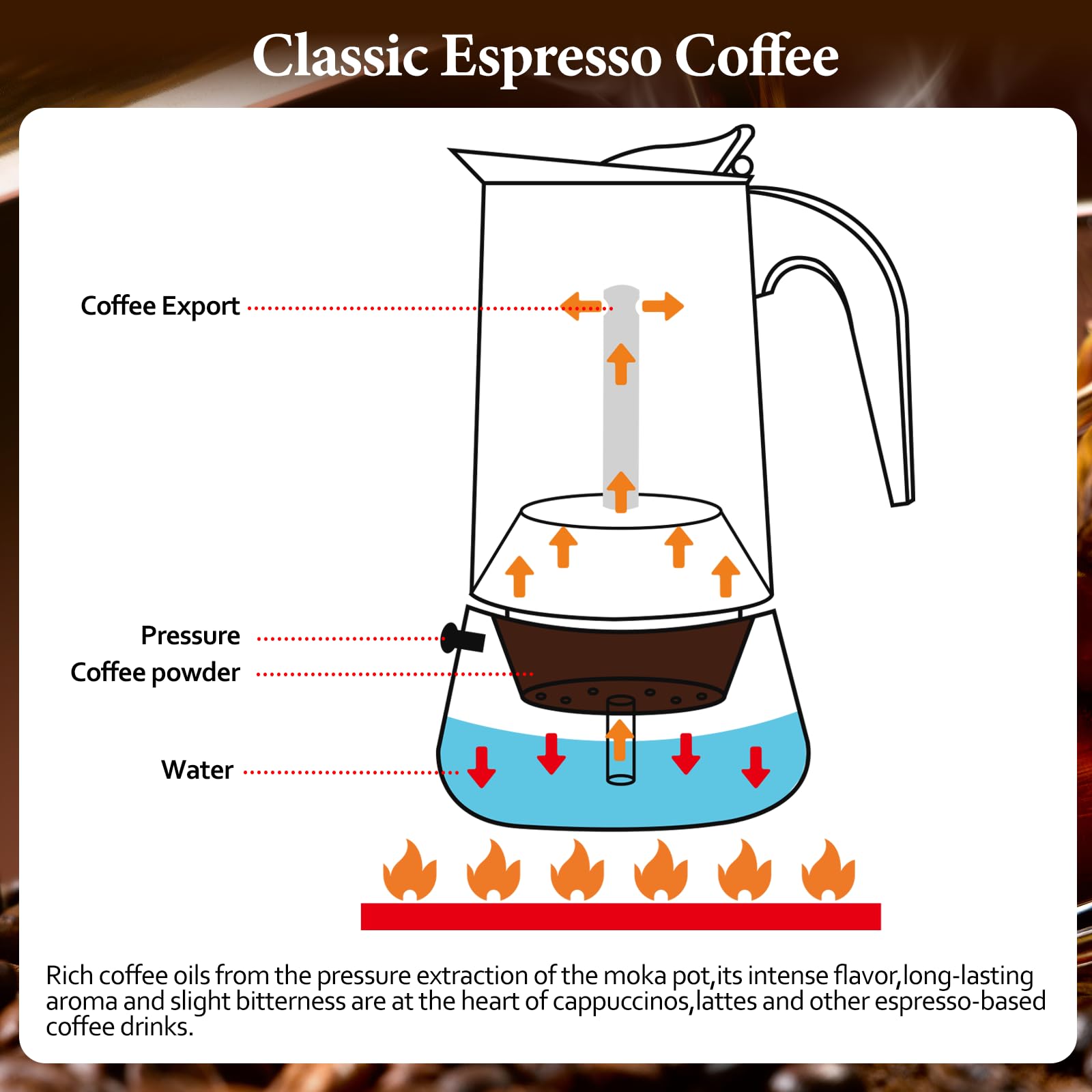 Cafetera italiana para 2 tazas, 100 ml, 3.5 onzas, cafetera espresso de acero inoxidable, cafetera clásica adecuada para cocinas de inducción, estufa de gas, estufa de alcohol, estufa