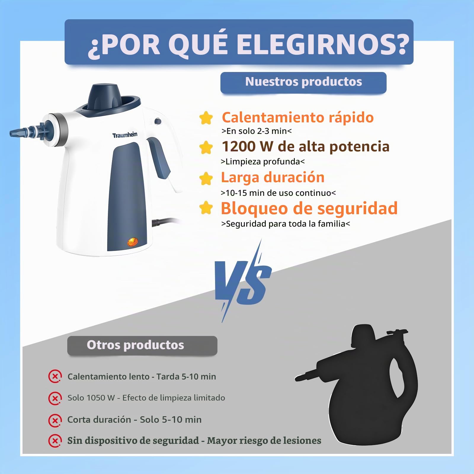 Limpiador a vapor, limpiador de vapor de mano para el hogar multiusos con accesorios de 14 piezas, 3 bares de presión de vapor 350 ml, 1200 W, limpiador de vapor sin químicos, limpieza de