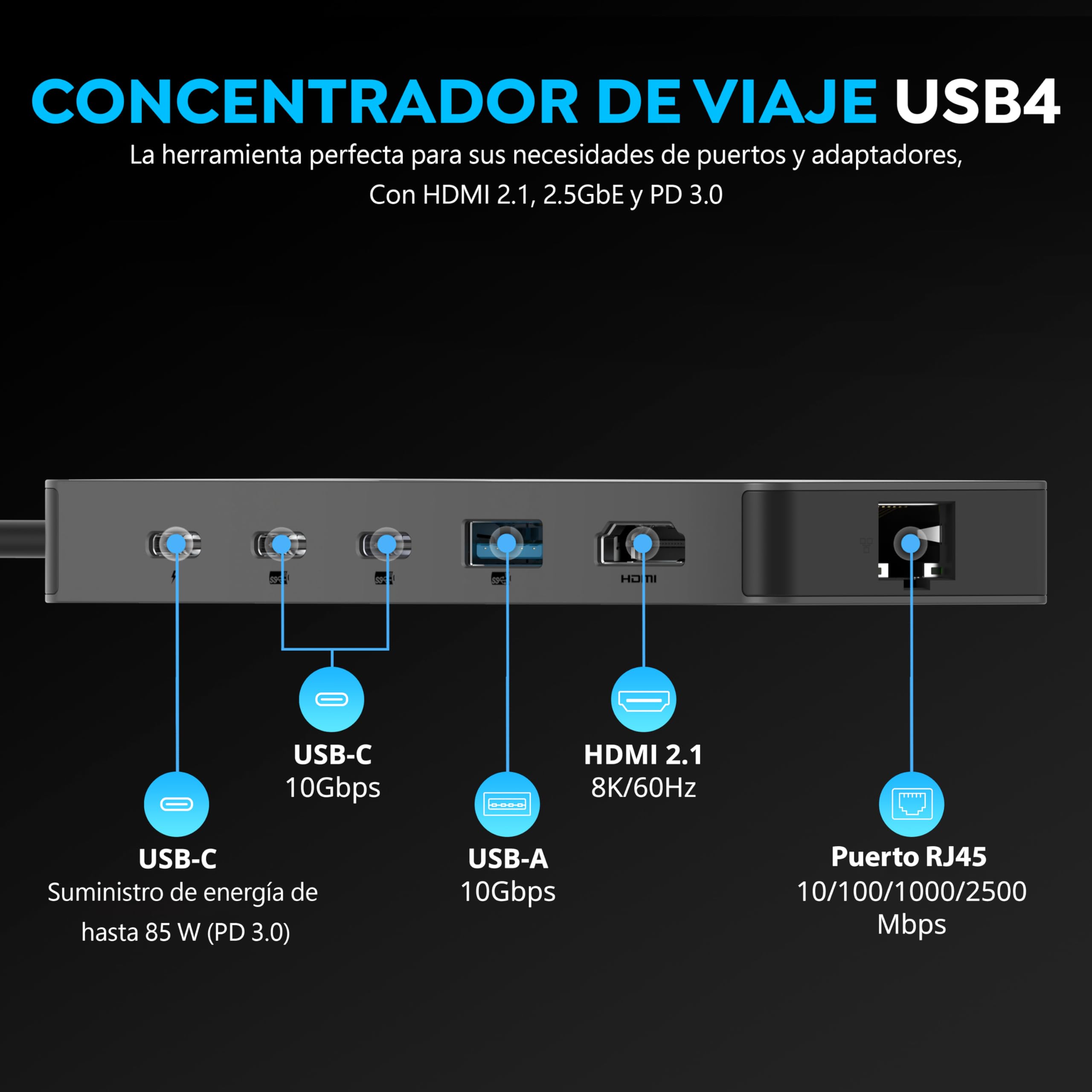 SABRENT Hub USB4 | Concentrador de Base de Viaje con 2 Puertos USB-C, 1 Puerto USB-A, HDMI 2.1, 2.5GbE y PD 3.0 de 85W (HB-U4HP)