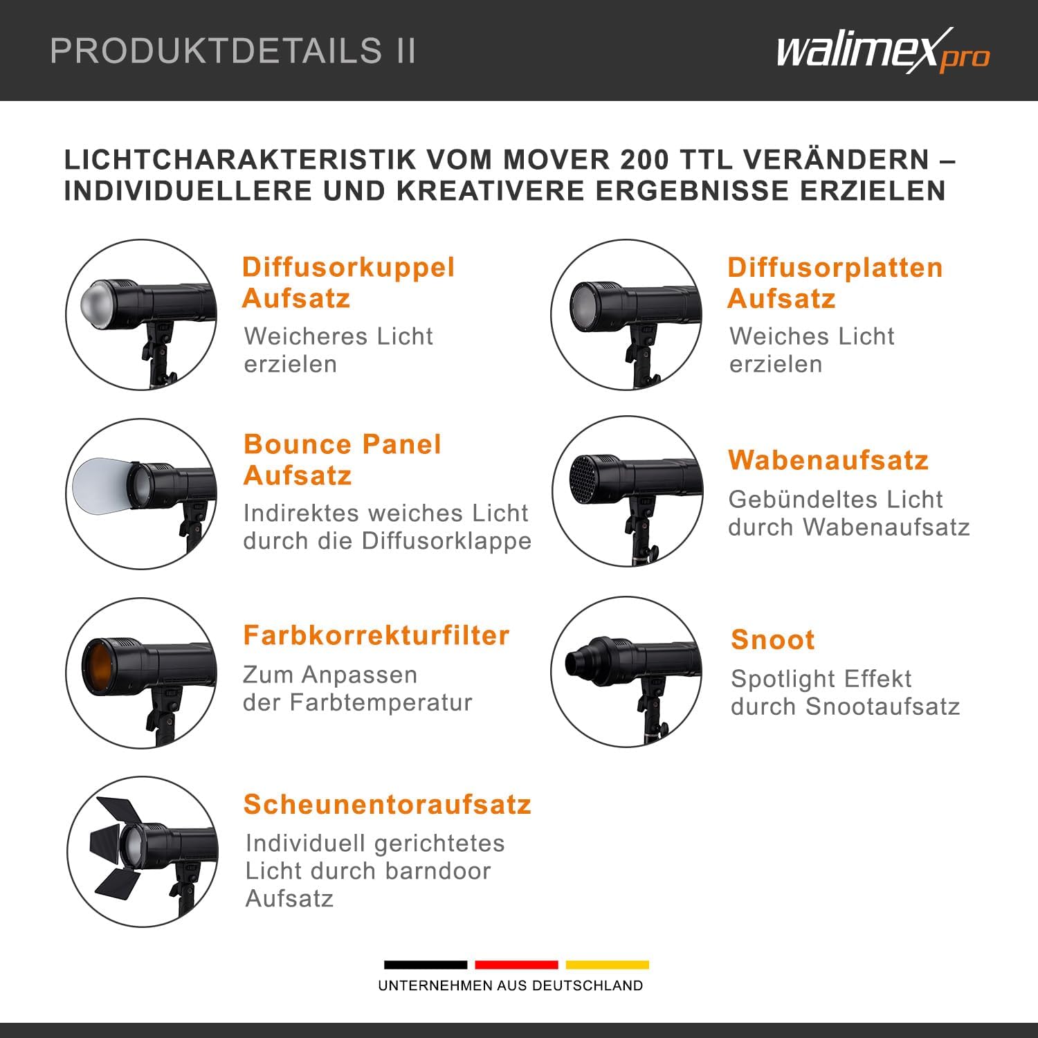 Diagram illustrating the different light characteristics achievable with various Walimex pro Mover 200 accessories.