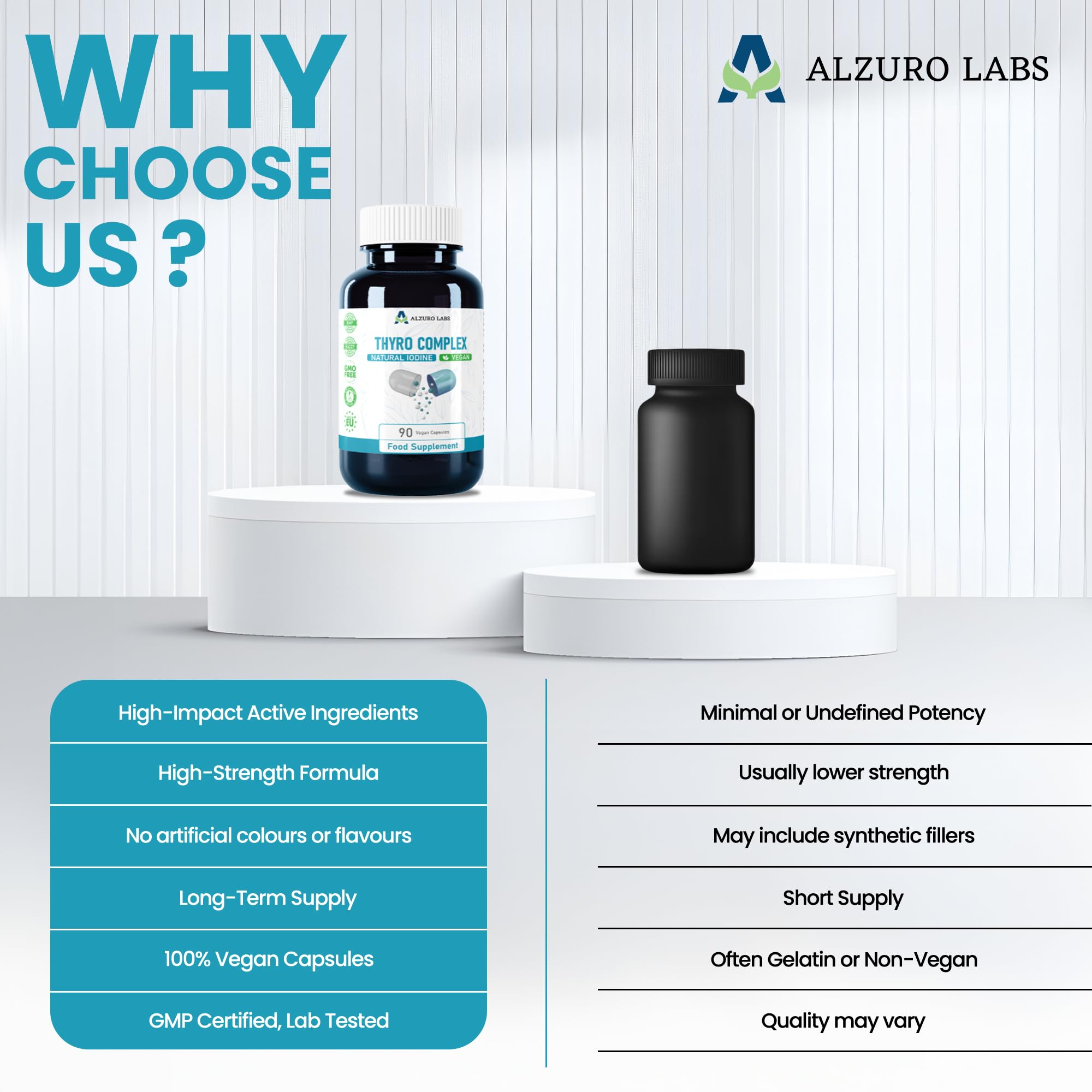 Thyro Complex | 90 Gélules Véganes | Iode, Sélénium, Zinc & L-Tyrosine | Réserve 3 Mois | GMP & Testé en Laboratoire Indépendant