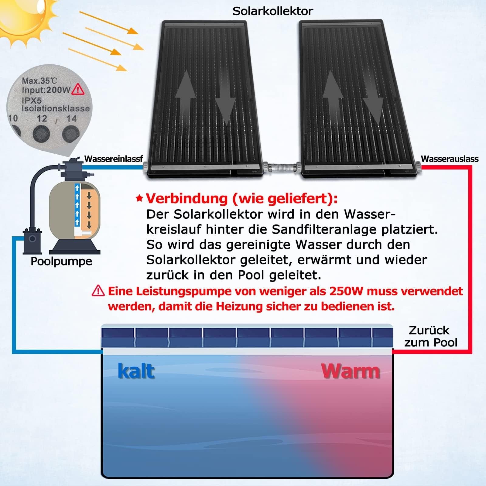 ACXIN Solarne ogrzewanie basenu, kolektor solarny 66 x 111,5 cm, ogrzewanie basenowe do ogrodu, kolektory słoneczne, ogrzewanie basenu i prysznica