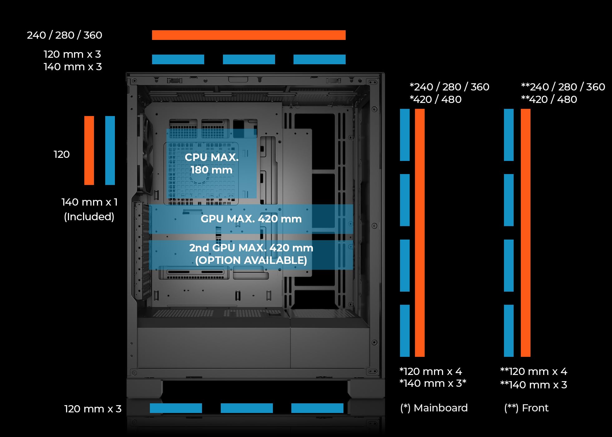 ABYSM Gaming IA Pro 100 Caja PC Workstation E-ATX Full Tower – Alto Airflow, Soporte Multi-GPU, GPU hasta 420 mm, Disipador 180 mm, Radiadores 420/480 mm, USB-C 3.1 Gen 2 Frontal