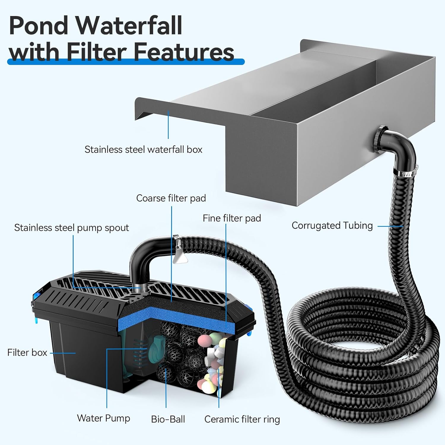 POPOSOAP 12INCH Pond Waterfall Spillway with Multi-Stage Pond Filter & RGB LED Lights APP/Remote Control, 40W 660GPH Pump with 9.8FT Tubing for Garden Ponds, Aquariums, Outdoor Landscapes-P7331D