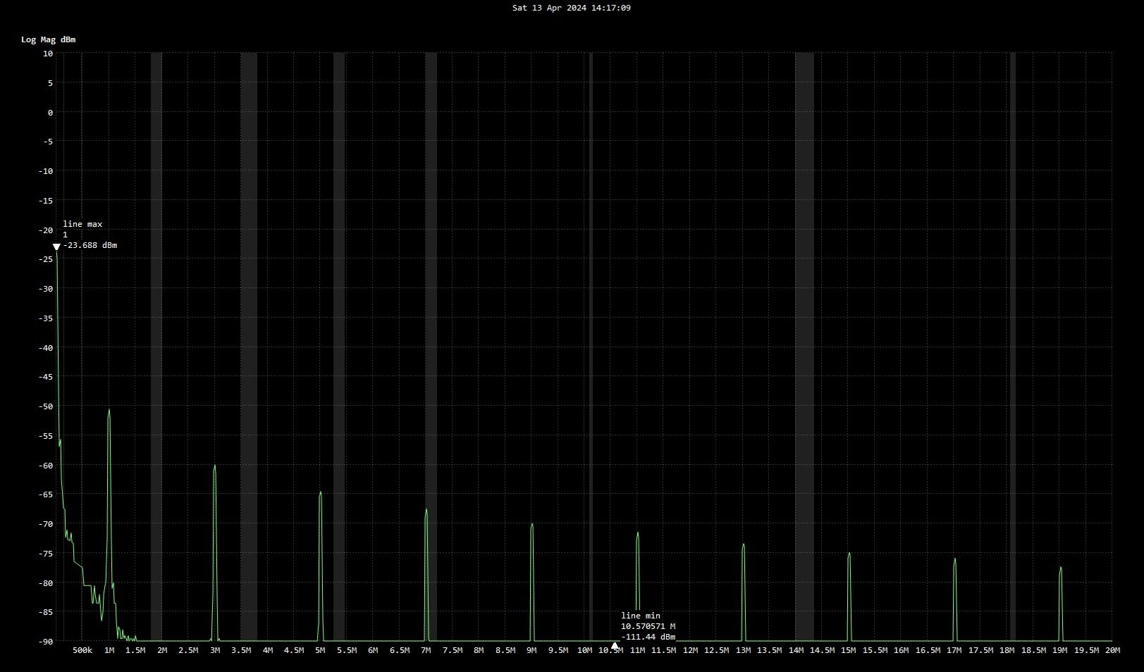 works even though the screen is a bit small