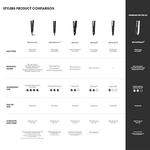Miniatura 6 de ghd Chronos Styler - Plancha de pelo de 1 pulgada, 3 veces más rápido HD con respuesta al movimiento para resultados de alta definición de un golpe