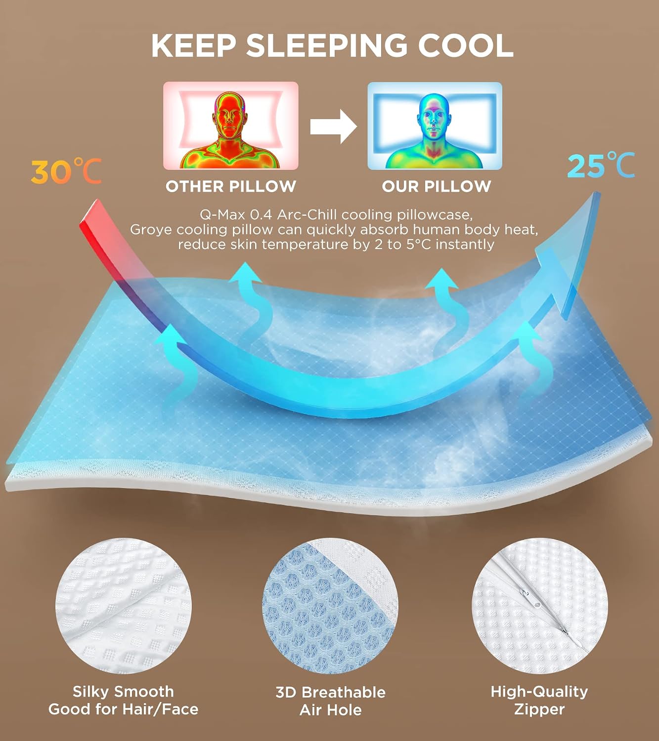 Groye Adjustable Neck Pillows for Pain Relief Sleeping, Enhanced Ergonomic Contour Shoulder Support, Cooling Cervical Memory Foam Pillows, No Smell Orthopedic Bed Pillow for Side Back Stomach Sleeper