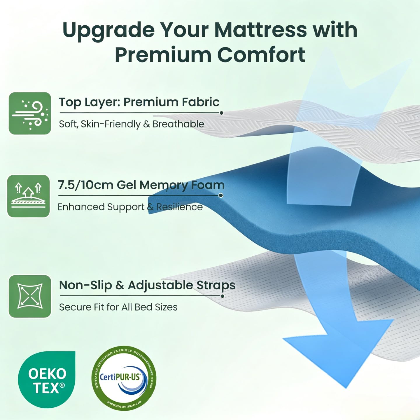 Surmatelas en Mousse à Mémoire de Forme et en Gel Refroidissant 160x200cm Matelas avec Housse Amovible - Épaisseur de 7.5cm
