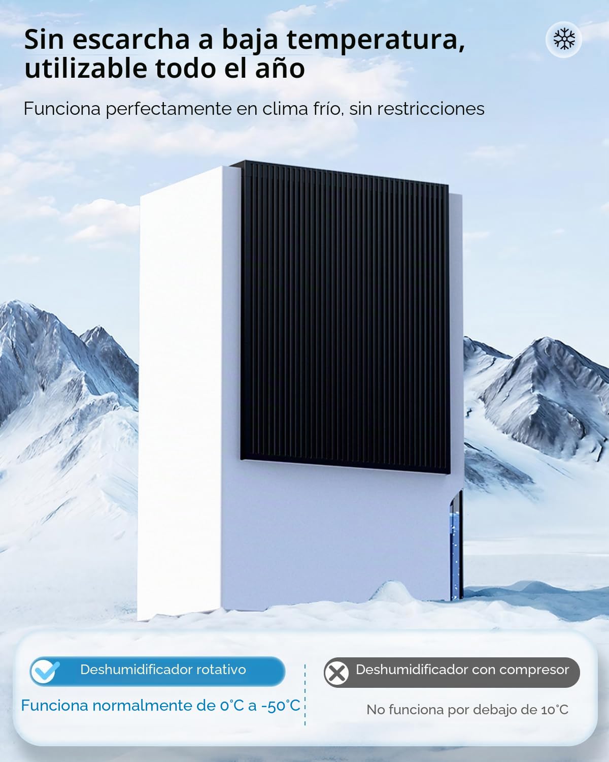 EasyAcc Deshumidificador eléctrico 3 en 1, 3 L/24 H, silencioso, portátil, antiinclinación, modo de invierno, modo de sueño, temporizador para baño, sótano, etc