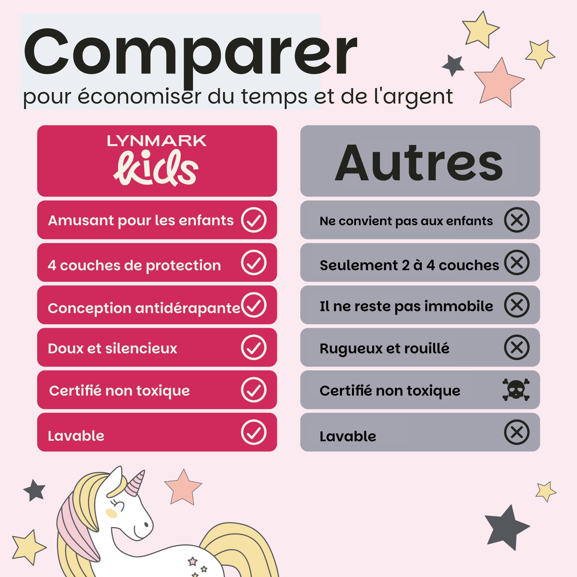 Lynmark® Alaise pour Matelas, Protège Matelas Imperméable pour Apprentissage de la Propreté, Couvre et Protège-Matelas Lavable pour Lit d’Enfant et Lit 1 Personne, Motif Licorne