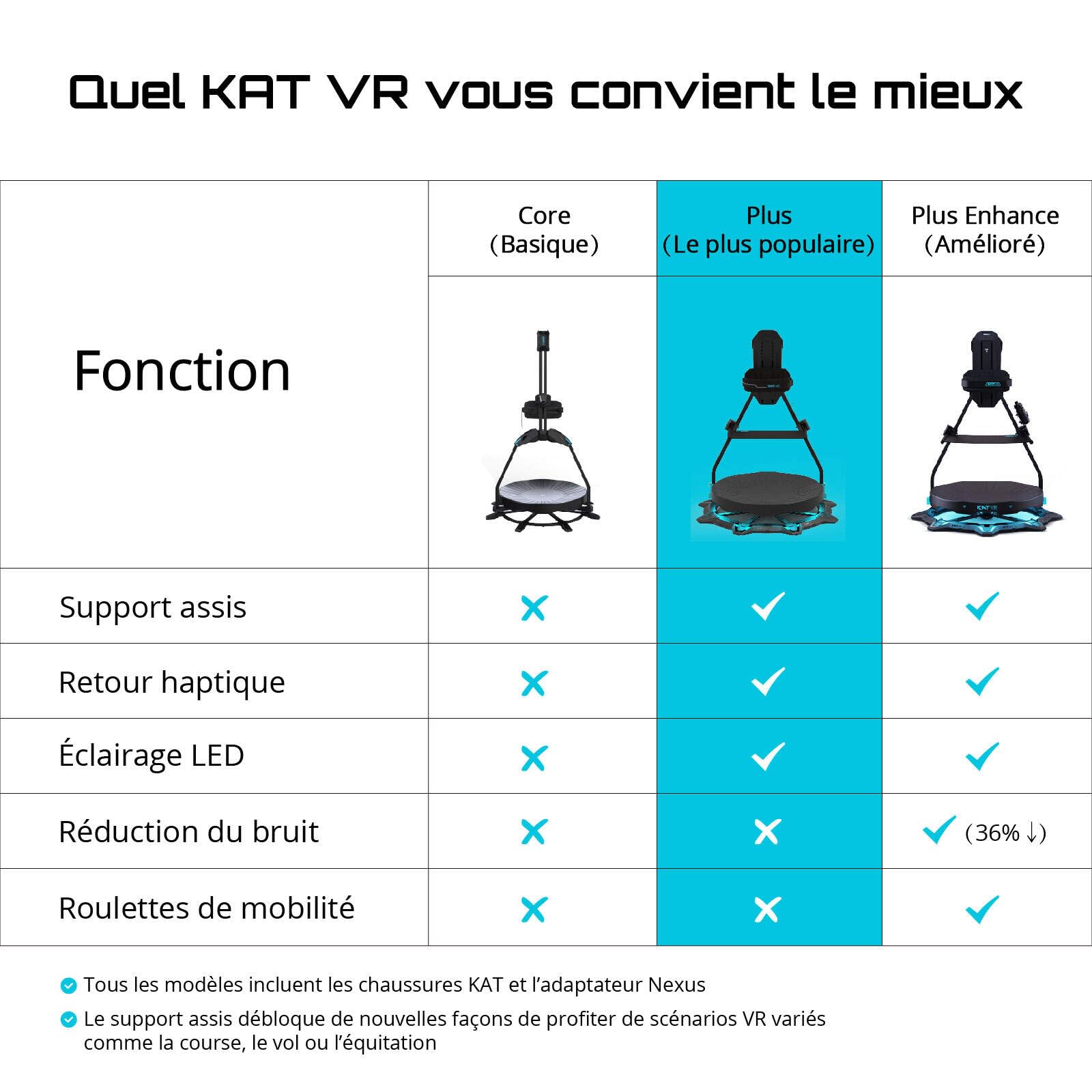Kat Walk C2 Plus E Tapis de Course VR omnidirectionnel | avec Retour vibratoire, réduction du Bruit & roulettes intégrées | Compatible SteamVR & Quest Via Nexus | EU 45