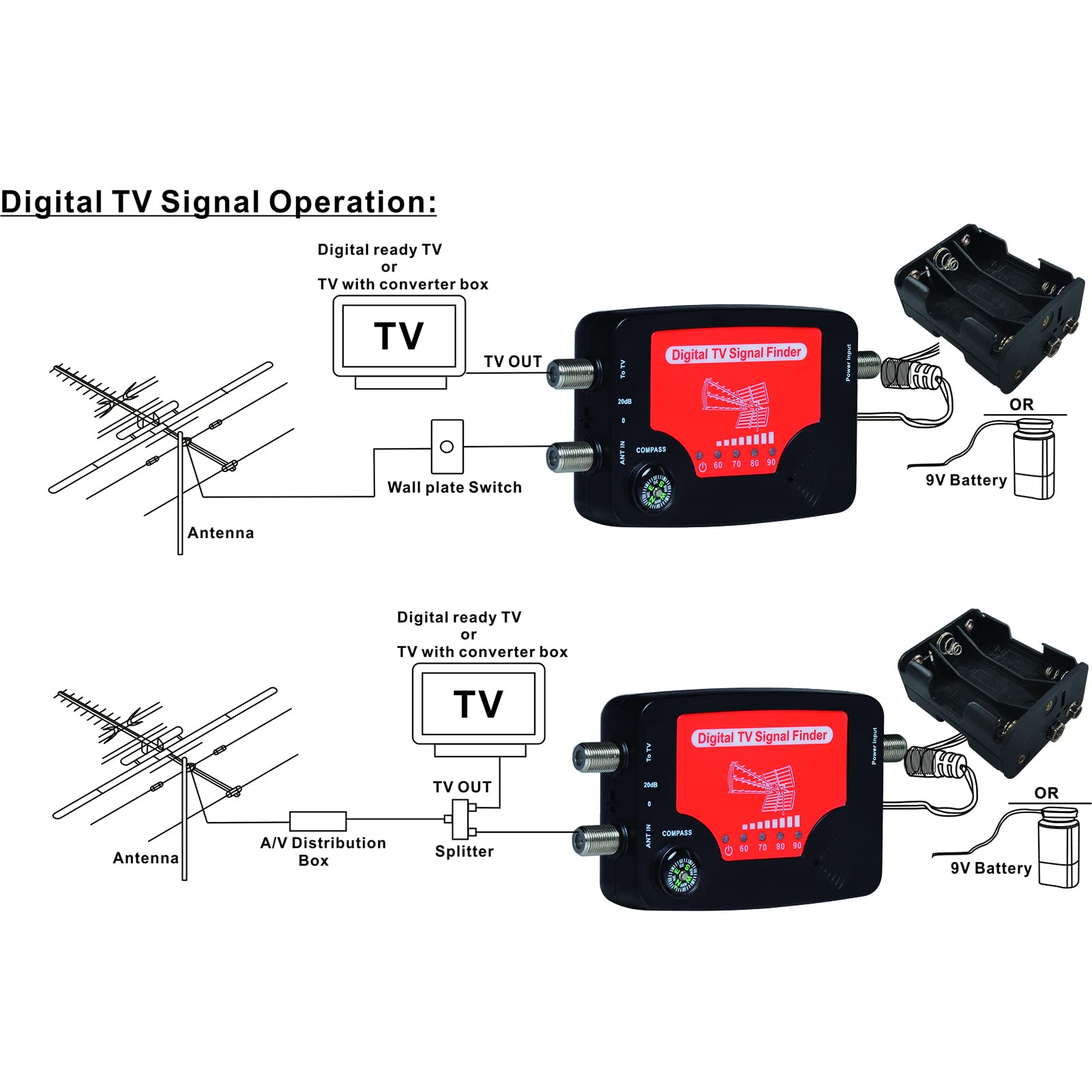 Misuratore di segnale TV, rilevatore di segnale TV, display a LED, antenna TV portatile, rilevatore di potenza del segnale, misuratore di segnale con bussola, cicalino di allarme