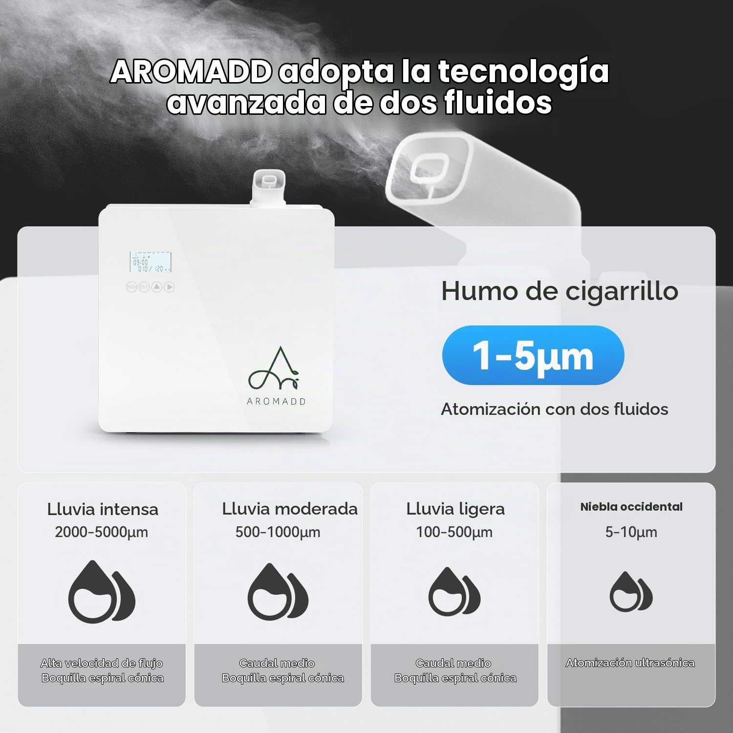 AROMADD Difusor de aroma inteligente de 3500 pies cuadrados, sistema HVAC