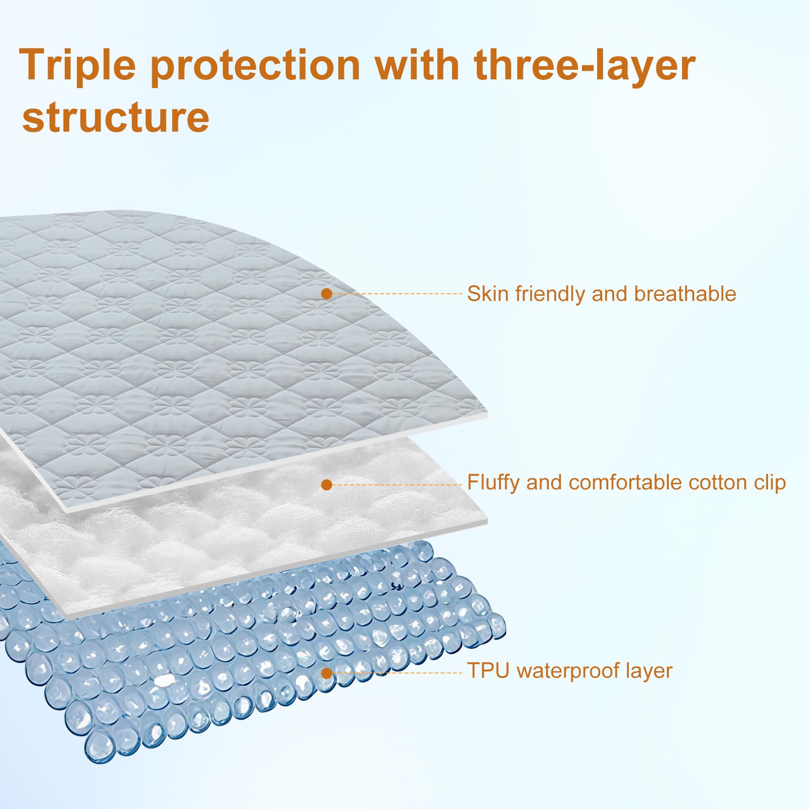 Lot de 2 draps de lit d'hôpital imperméables de 91,4 x 203,2 x 22,9 cm, protection contre l'incontinence, tissu doux et respirant pour personnes âgées, adultes lavables en machine, gris