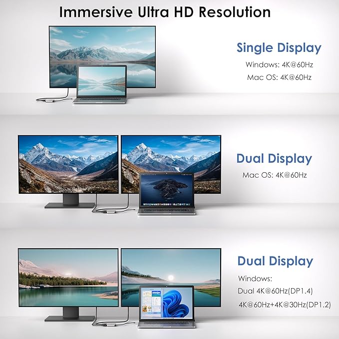 Adaptador USB C a Dual HDMI WAVLINK, Divisor Dual 4K@60Hz, 95W PD miniatura 2