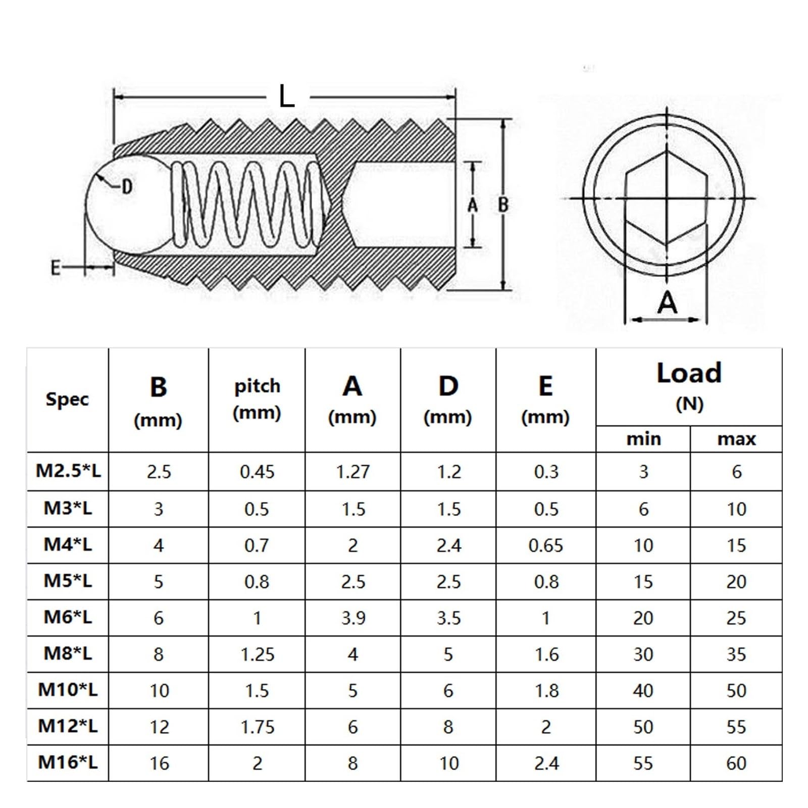 304 Stainless Steel Spring Ball Plunger Set Screw | Multicolor M3 5-16mm For Positioning Indexing Detent(Silver,16MM-M3)
