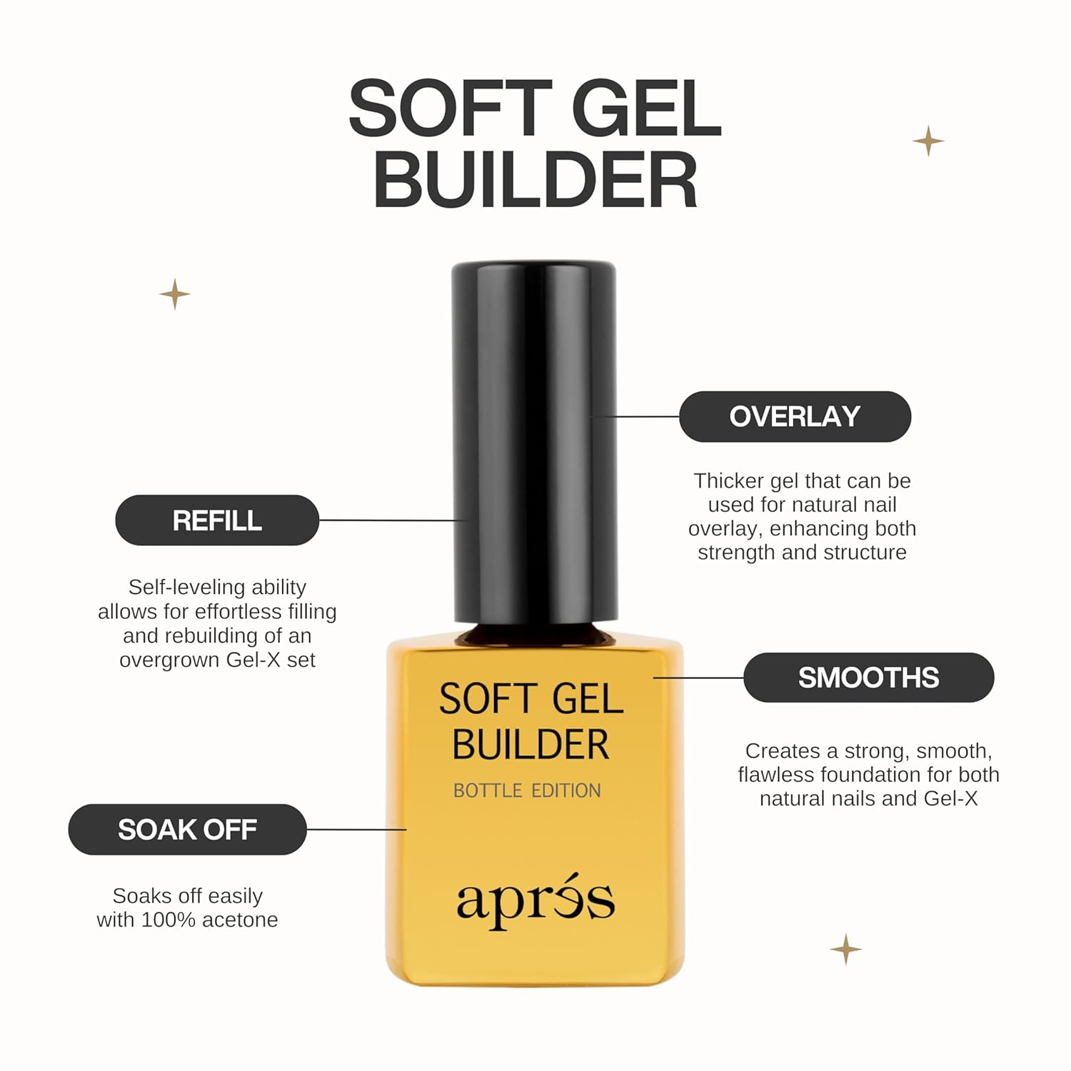 Aprés Soft Gel Builder in a Bottle, Self-Leveling Soak-Off Gel-X Nail Extension Thickening Strengthener