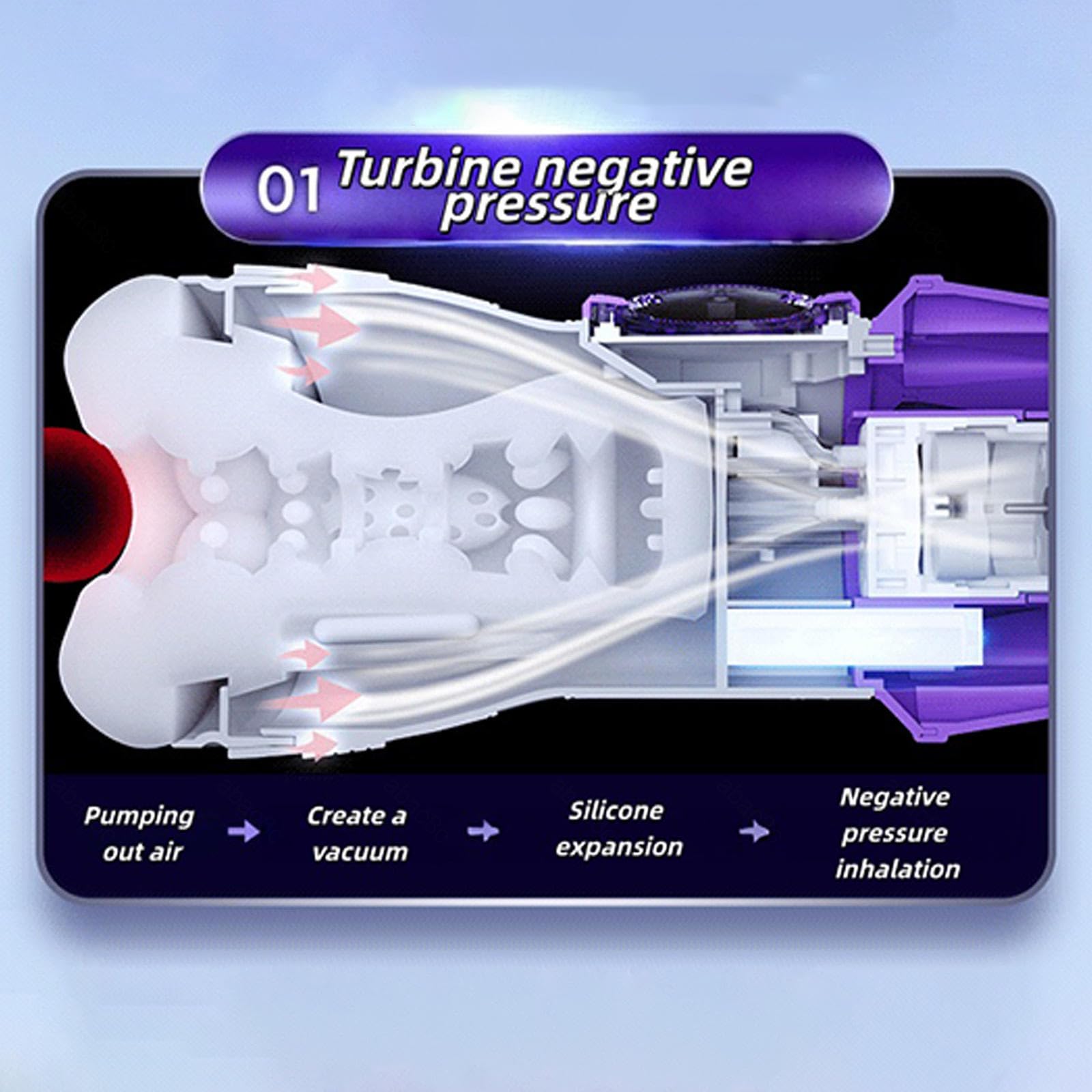 Elektrischer Masturbator Cup mit 10 Saugmodus 10 Vibrationsmodi Sex Spielzeug für die Männer Automatische Masturbieren mit 3D Silikon Vagina, Penis Stimulator