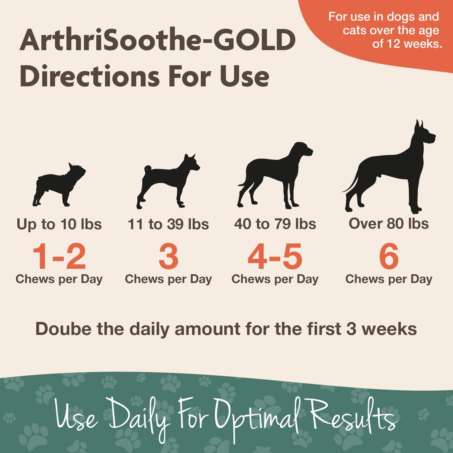 NaturVet ArthriSoothe-Gold Level 3 Advanced Joint Care for Dogs – Soft Chew Dog Supplement with Glucosamine, MSM, Chondroitin & Hyaluronic Acid – Wheat-Free Pet Supplements – 180 Ct. : Pet Bone And Joint Supplements : Pet Supplies