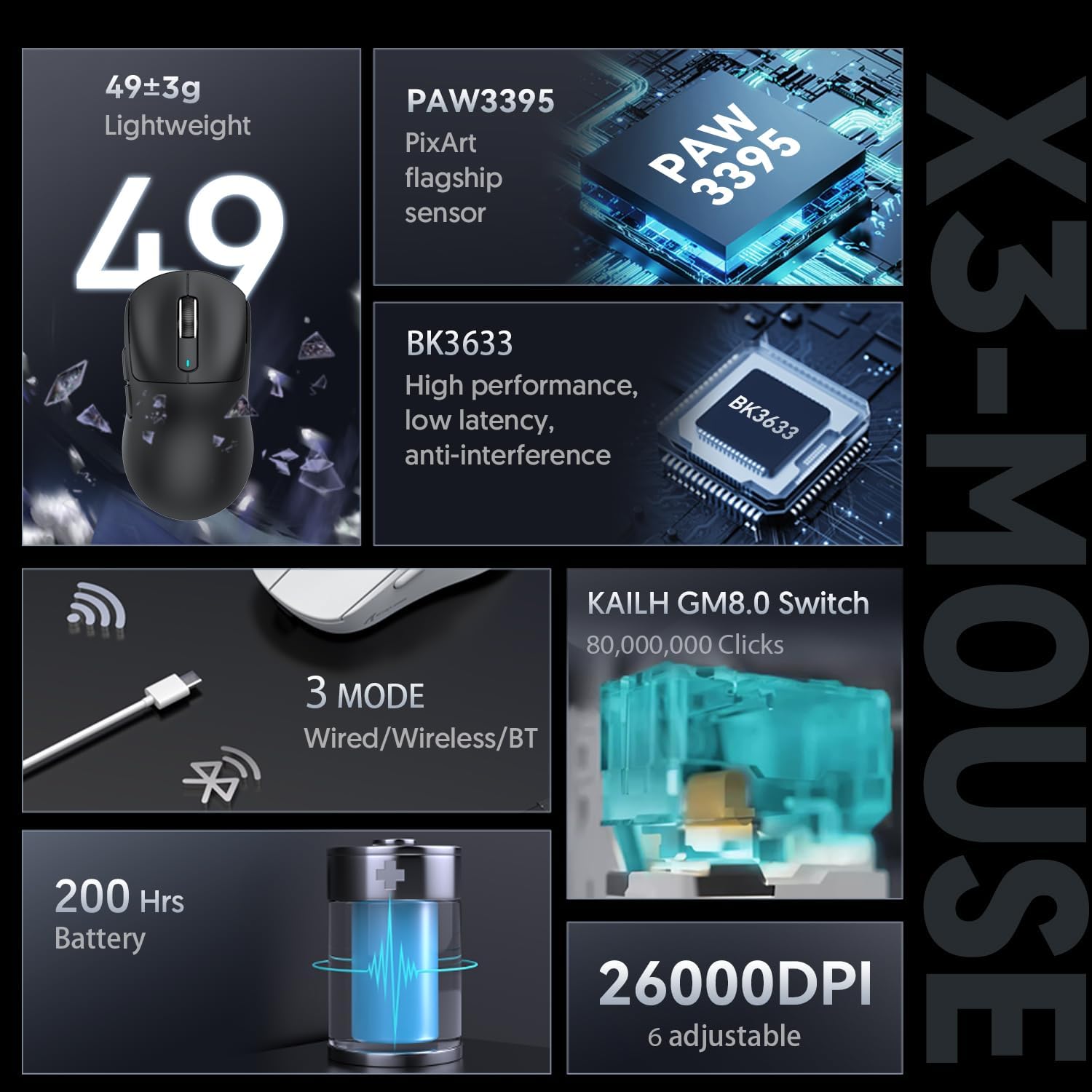 Diagram showing key features of the X3 mouse including weight, sensor, chip, switches, battery, and DPI.