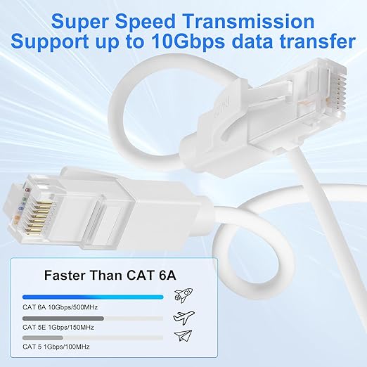 Cable Ethernet de Silicona 6.6FT Cat.6a 10Gbps RJ45 Blanco miniatura 3