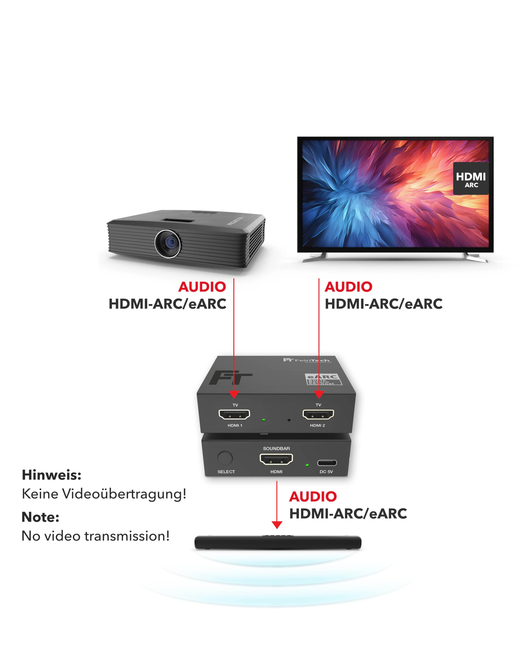 FeinTech AX420 Przełącznik HDMI eARC 2 TV x 1 Soundbar - Użyj swojego Soundbara na 2 wyświetlaczach