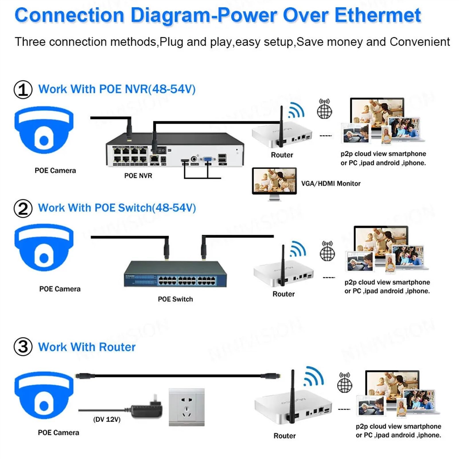 Kamera bezpieczeństwa zewnętrzna, Kamera kopułkowa CCTV POE 4K 8MP wykrywanie ruchu bezpieczeństwo kamera IP67 kolorowa kamera noktowizyjna nadzór wideo kamera IPC Audio widok P2P Kamera bezpieczeństw