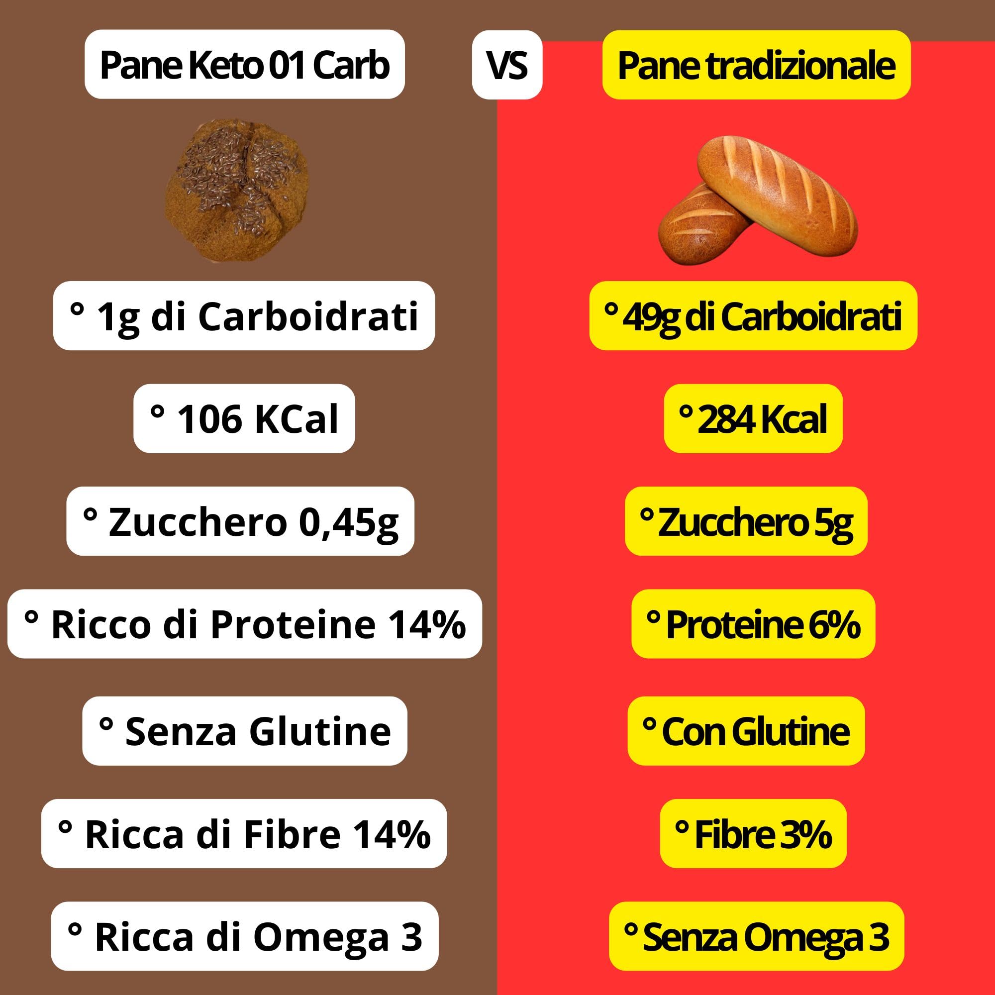 Pane KETO 01 CARB, il 1° Pane con 1g di Carboidrati, 4 Confezioni di 3 Pan Rosette da 120g