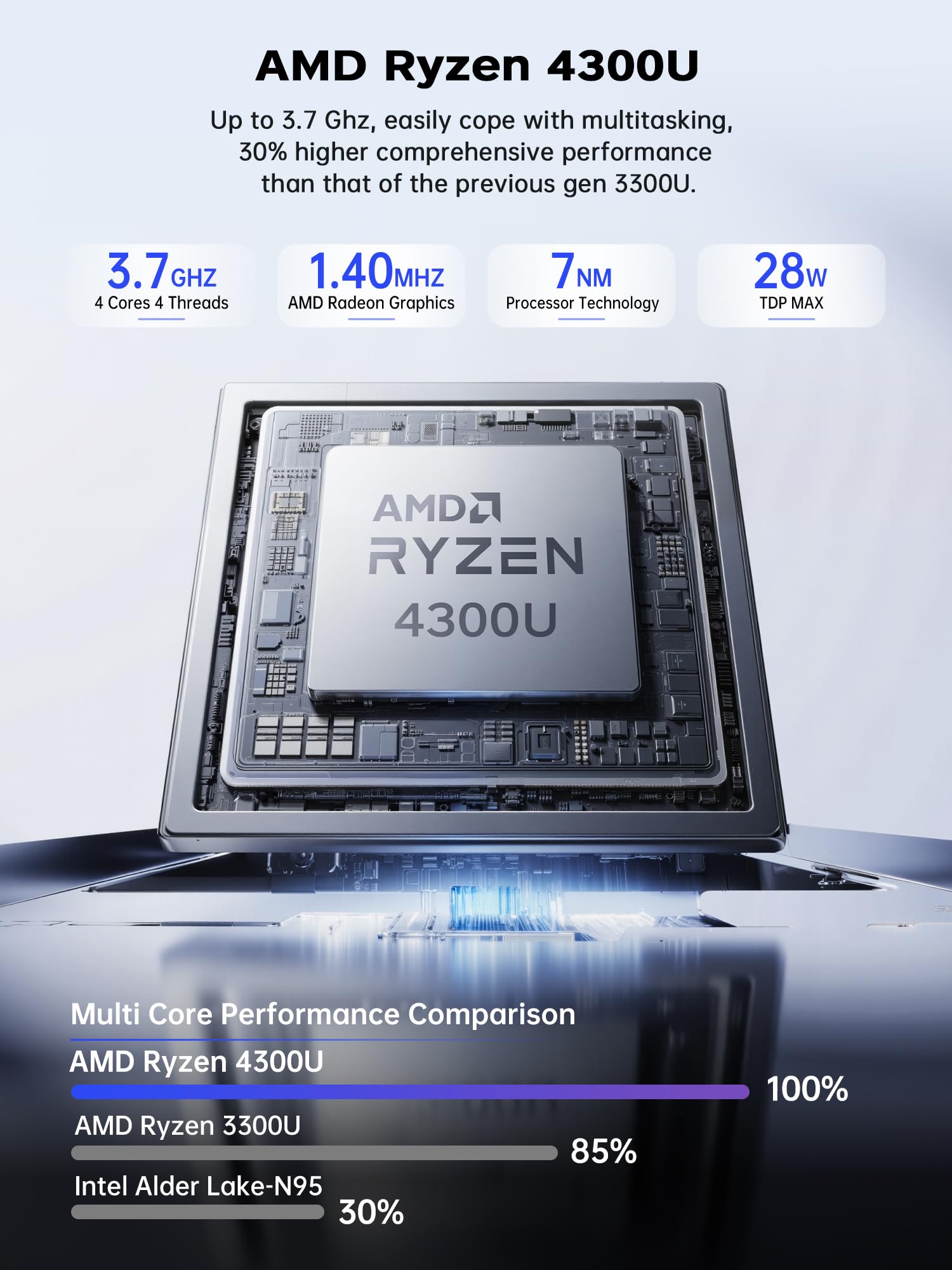 ACEMAGICIAN P1 Mini PC AMD Ryzen 4300U 3.7GHz 16GB DDR4 256GB M.2 SSD W11 Pro Micro Desktop Computer, Triple 4K Display, WiFi 5, BT4.2, Gigabit Ethernet – für Business, Heimkino