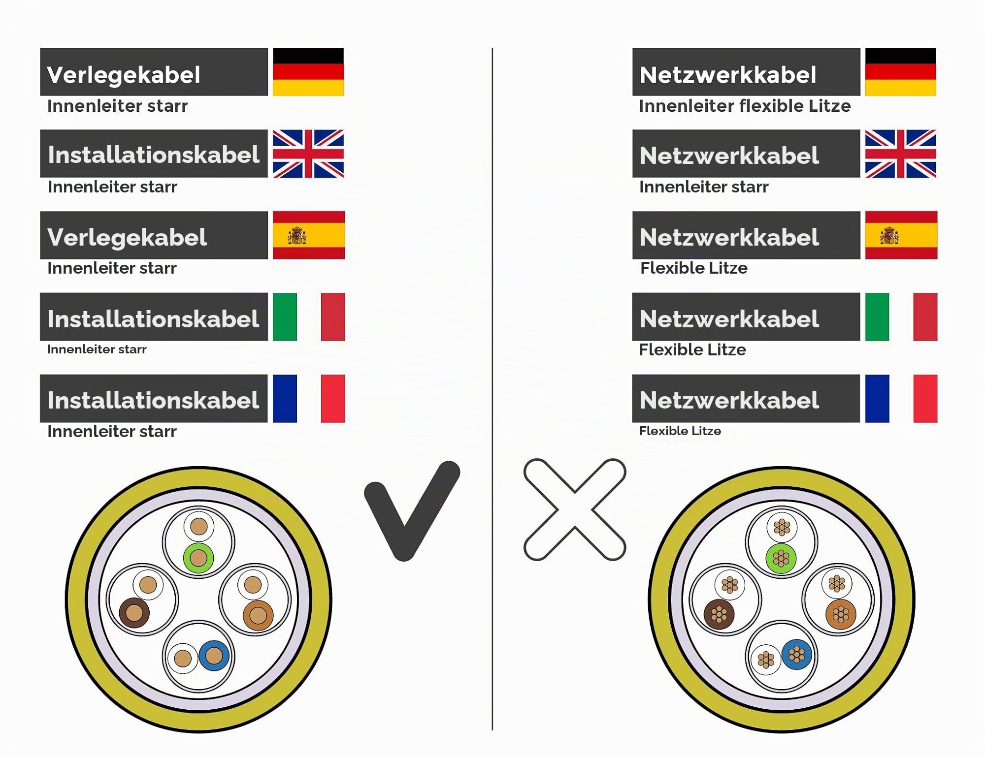 BIGtec 100m CAT.7 Verlegekabel Netzwerkkabel gelb Gigabit LAN DSL Kabel Installationskabel Datenkabel doppelt geschirmt halogenfrei 10Gbit CAT 7 1000Mhz CAT7 PIMF 4x2xAWG23