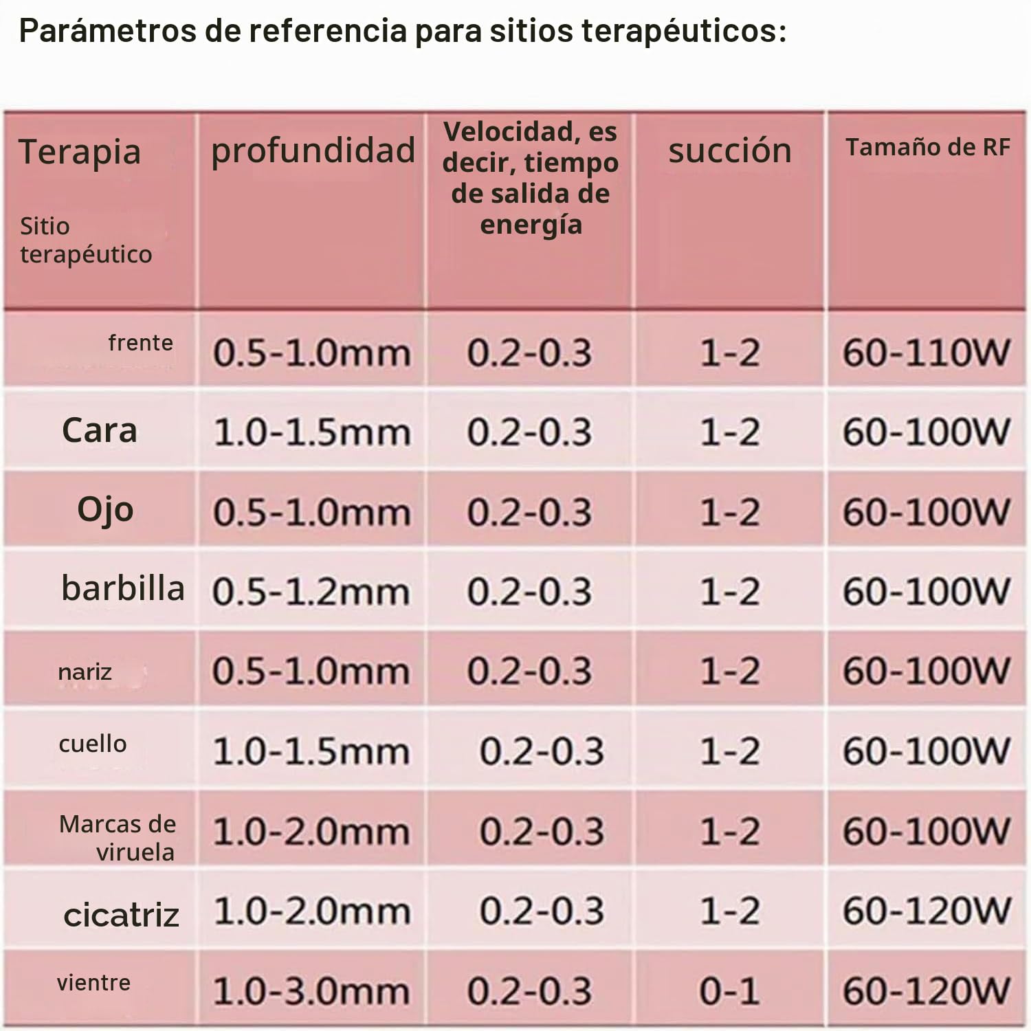 Máquina Microagujas Rf Para Lifting Facial, Reafirmante Piel, Eliminación De Estrías Rejuvenecimiento Piel Con 2 Asas, Para Terapia De Eliminación Arrugas Y Belleza Facial
