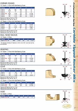 Timberline - Bull Nose 1/2 Shank 350-10