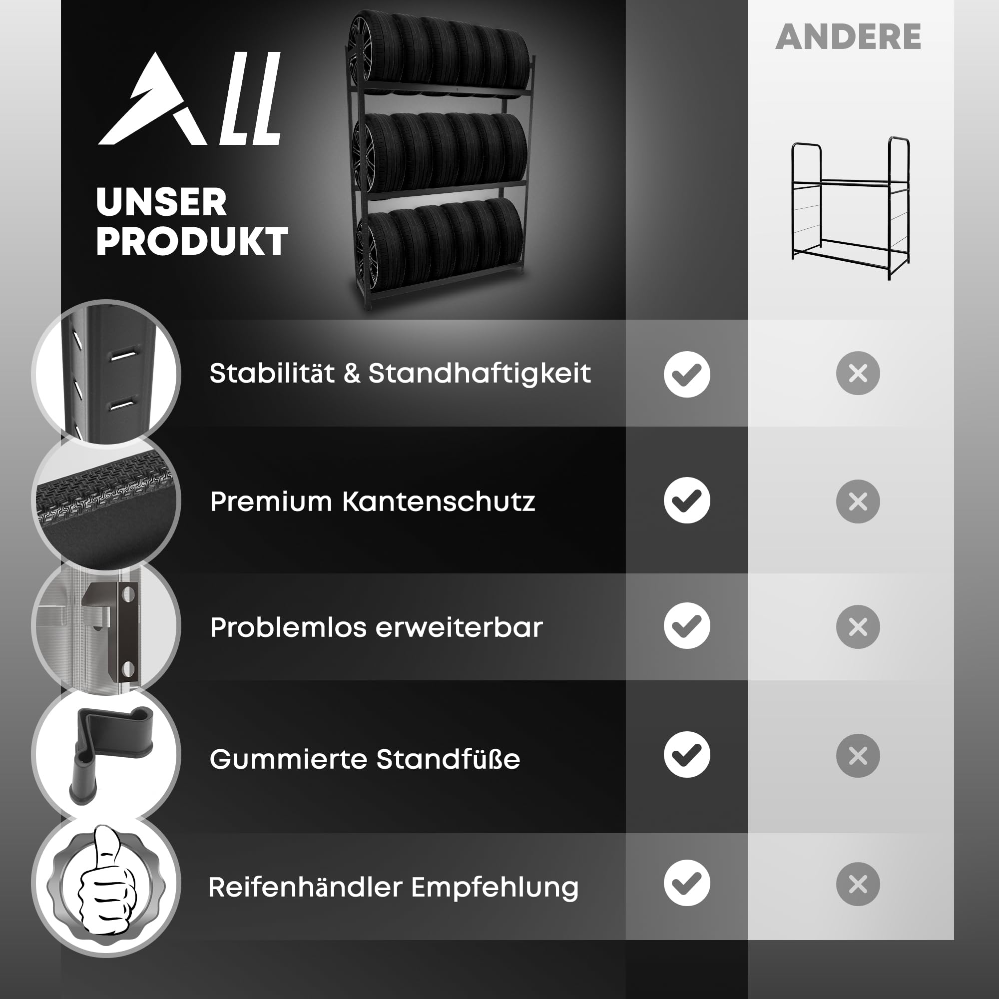 ALL Premium Reifenregal 8 Reifen 100x110x40cm schwarz, 175kg Traglast, platzsparend, Reifenständer und Reifenhalter, Felgenbaum Garagen Zubehör für Garage & Lager