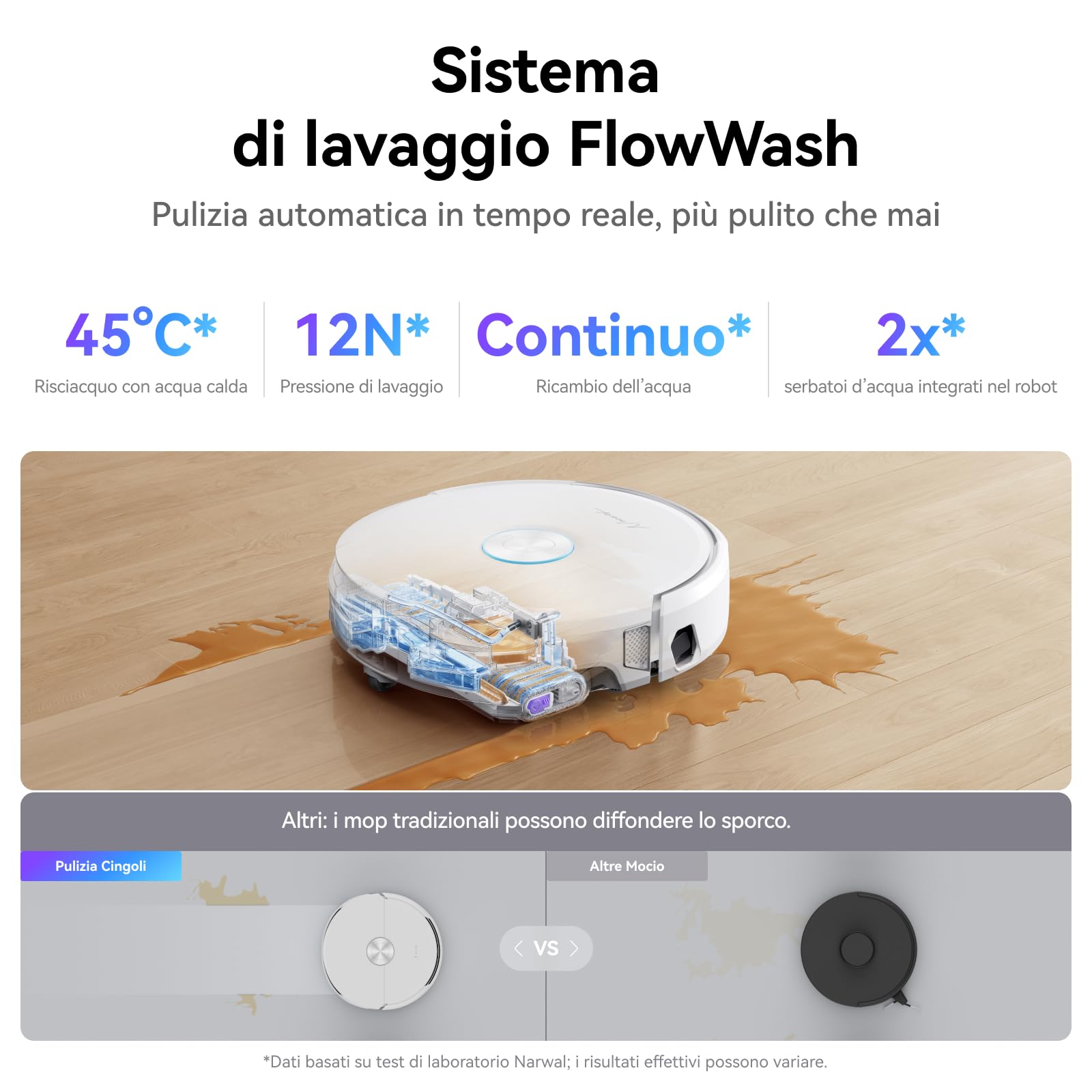 NARWAL Flow Robot Aspirapolvere Lavapavimenti All-in-one FlowWash Autopulizia, Aspirazione 22000Pa, Fotocamera AI, Pulizia Tappeti Autosvuotamento, Acqua 45-80°C e Asciugatura