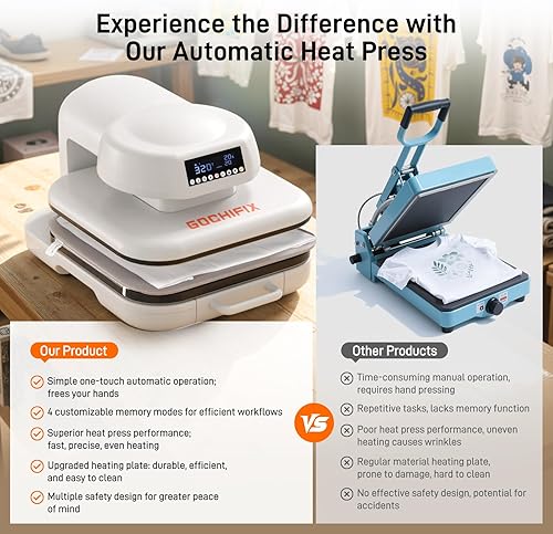 Miniatura 2 de Máquina de prensa de calor para camisetas, máquina automática de prensa de camisas de 15 x 15 pulgadas con 4 modos de memoria, apagado automático de