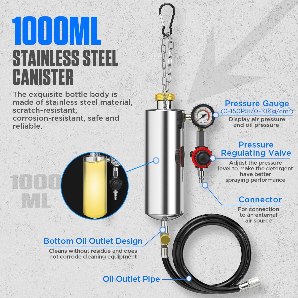 Close-up view of the 1000ML stainless steel canister, showing the pressure gauge, pressure regulating valve, bottom oil outlet design, and connector for an external air source.