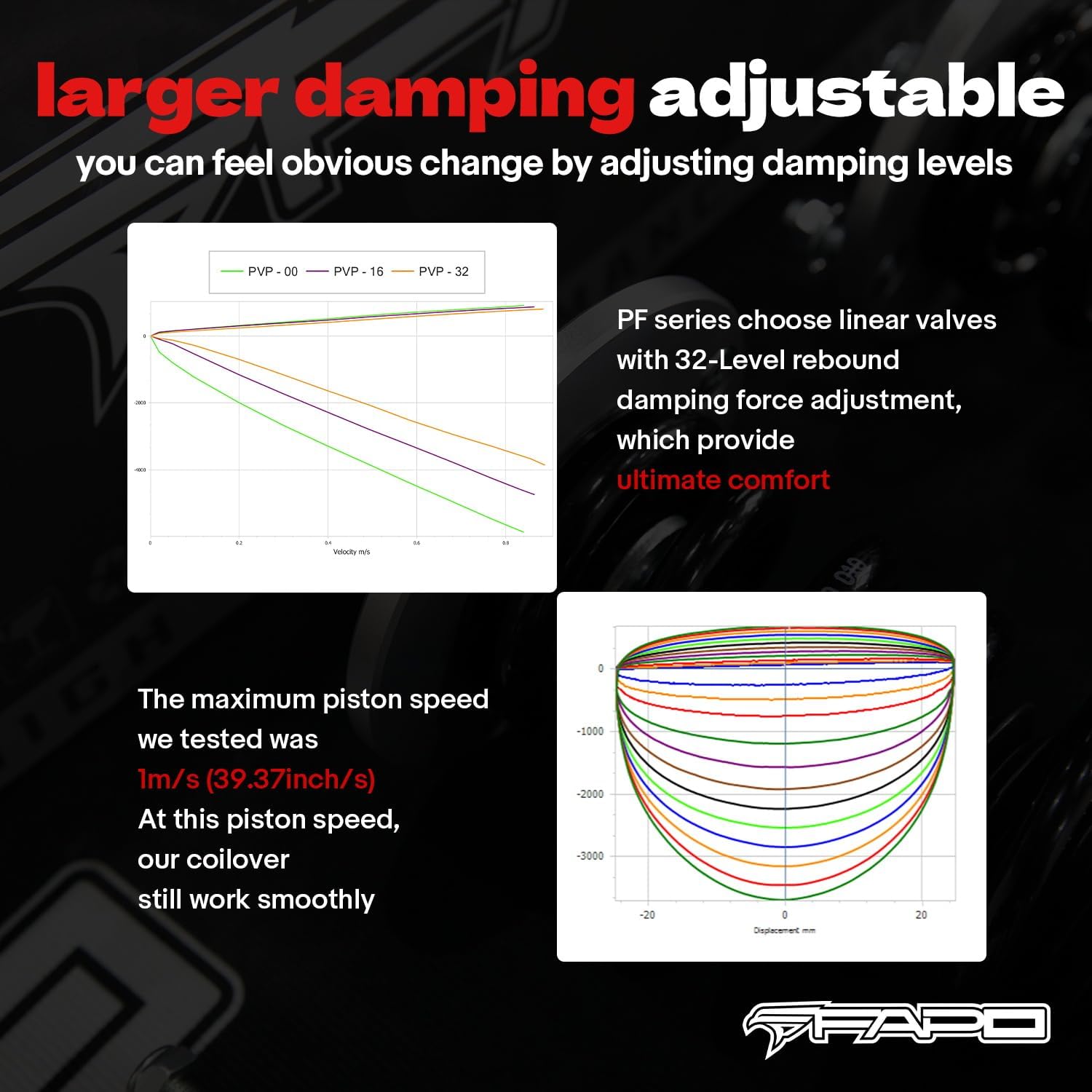 FAPO PF Coilovers Adjustable Height 32 Level Damper for BMW 3 Series 2013-2019 F30 Mono-Tube Lowering Suspension Struts