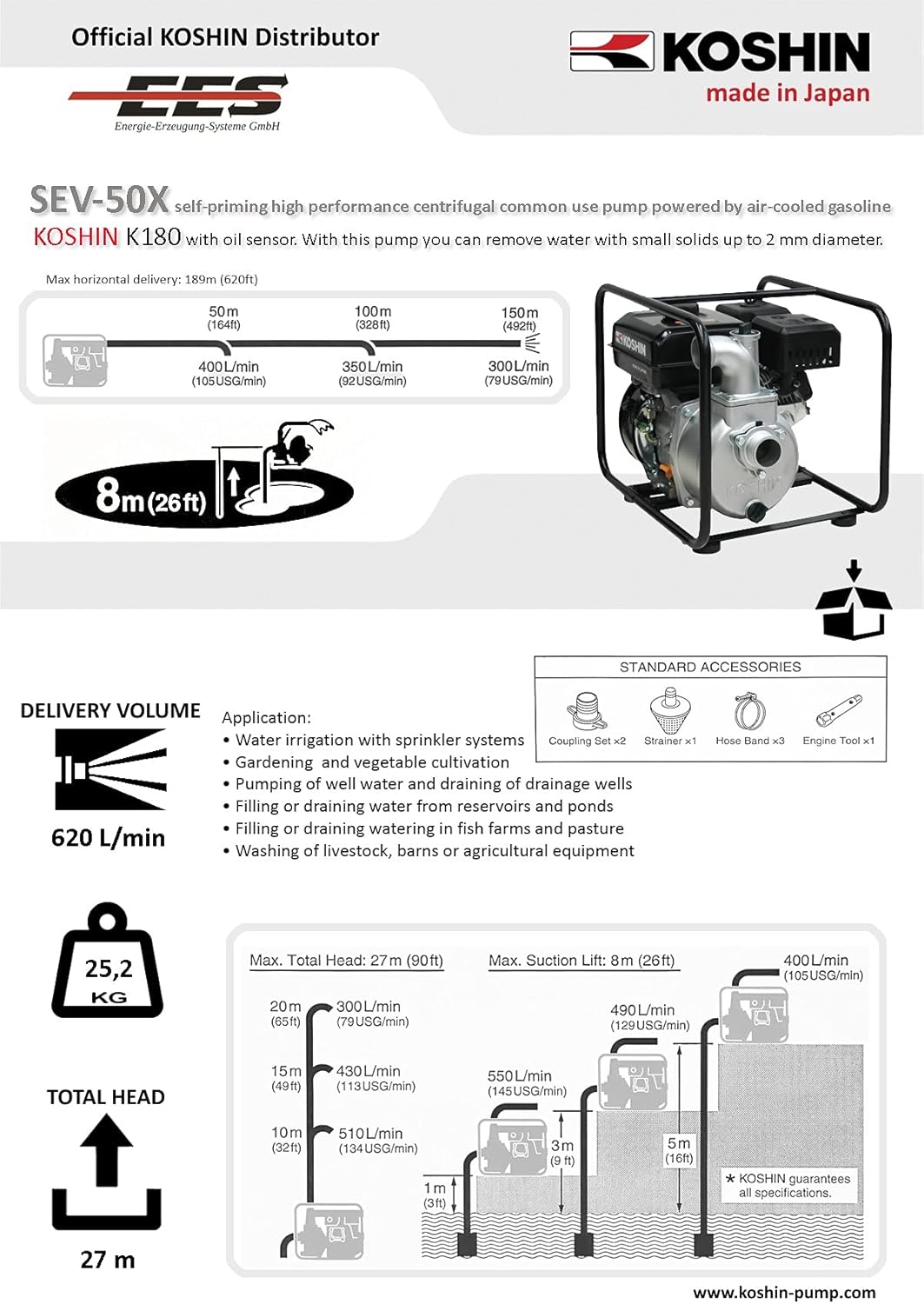 KOSHIN SEV-50X Performance Diagram