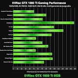 51RISC Tarjeta gráfica GeForce GTX 1660 Ti, Tarjeta de video GDDR6 de 6GB 192bit para GPU de juegos PCIe 3.0 x16 DP HDMI DVI 1080P 2K para PC de juegos 1660ti pantalla 4K 8K (GTX 1660 Ti - Rojo)