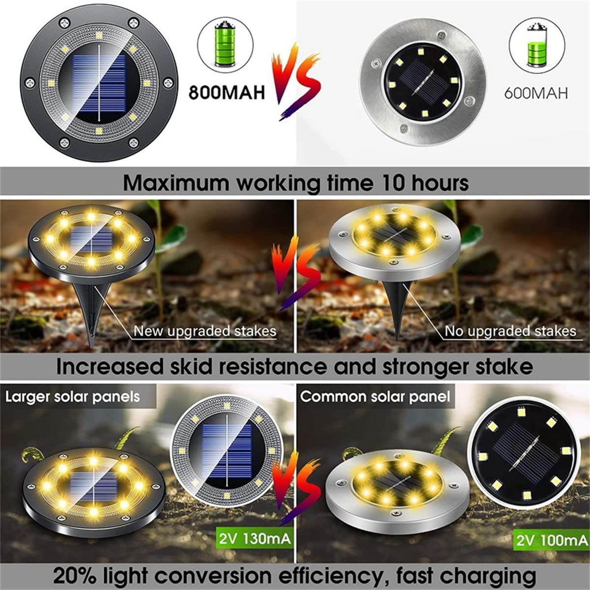 Luci a terra solare, 8 luci da giardino a LED per patio luci a terra per esterni paesaggistica per prato patio percorso cortile ponte