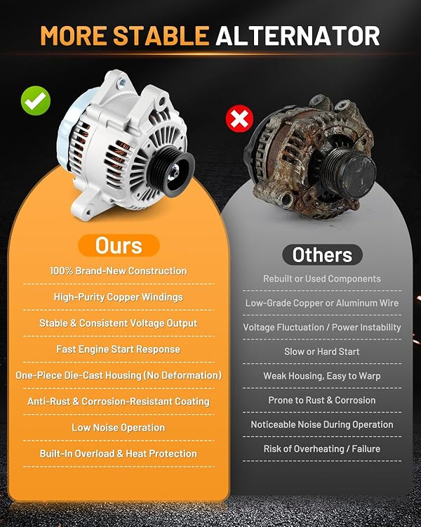 JAYUAUTO Alternator 13844 100A Fit for Toyota Highlander 2001-2003 by JAYUAUTO - Used condition - Image 5