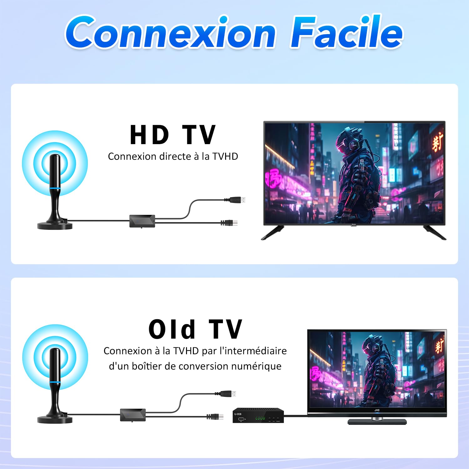 Antenne TV intérieur, Antenne TV Intérieur Puissante TNT HD, Antenne TNT Intérieur Amplifiée pour Téléviseur Intelligent, Antennes TNT 4K 1080P pour Chaînes Locales, Base Magnétique, Câble 3m (Blue) - 4
