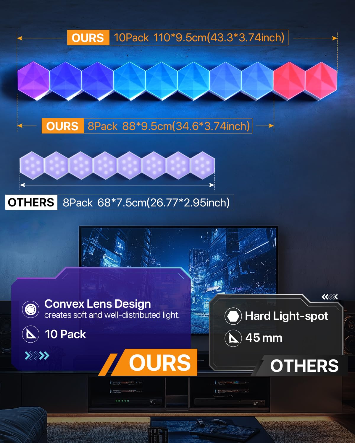 10 confezioni di luci a LED intelligenti esagonali, pannello LED esagonale da 55 mm, luci smart RGB esagonali a parete per gaming, sincronizzazione con musica, timer per decorazione d’interni, stanza
