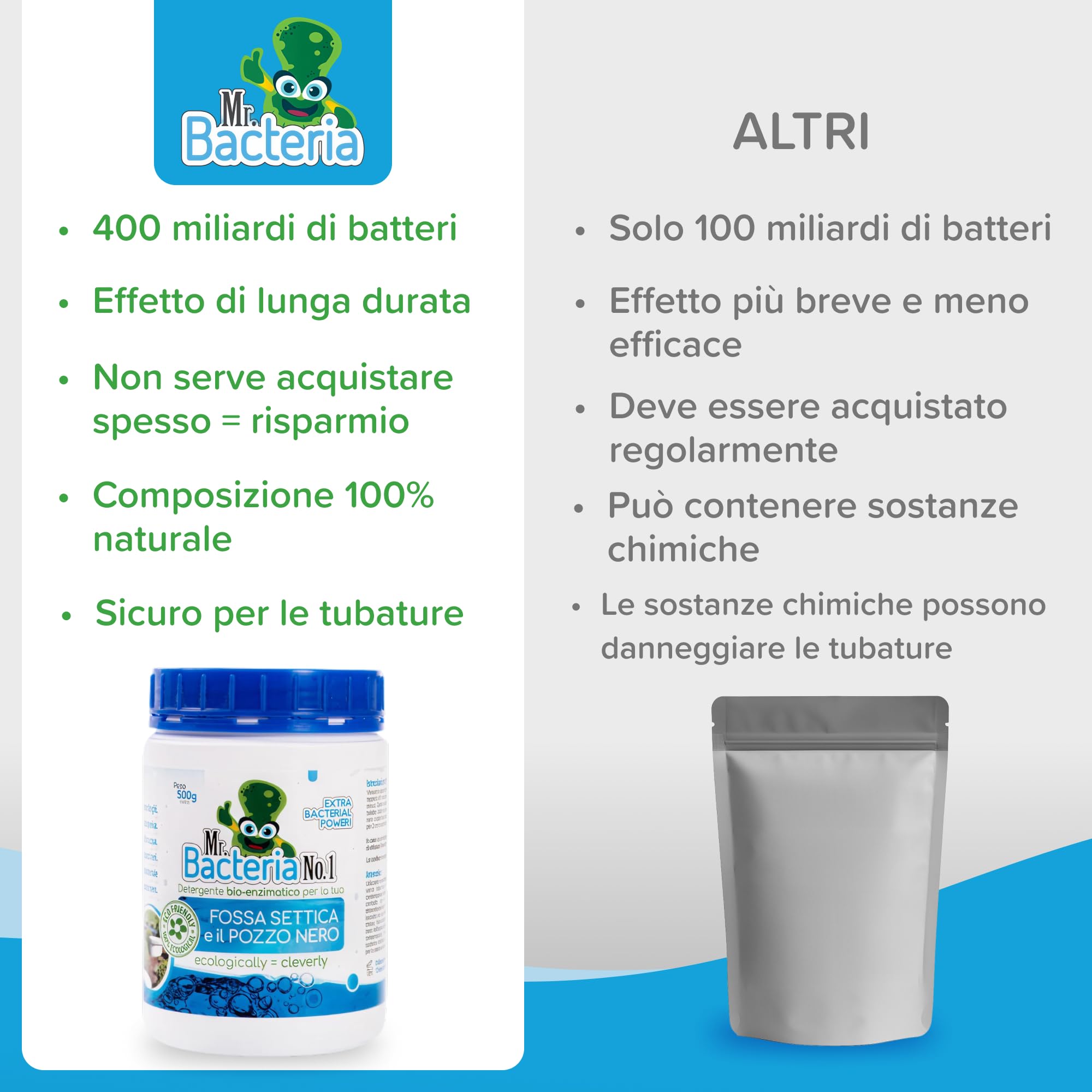 Mr. Bacteria No.1 Attivatore bio-Enzimatico per Fosse Settiche e Biologiche, Attivatore Trattamento e Pulizia Batteri per Fossa Biologica, Attivatore biologico per pozzi neri 500g (1)