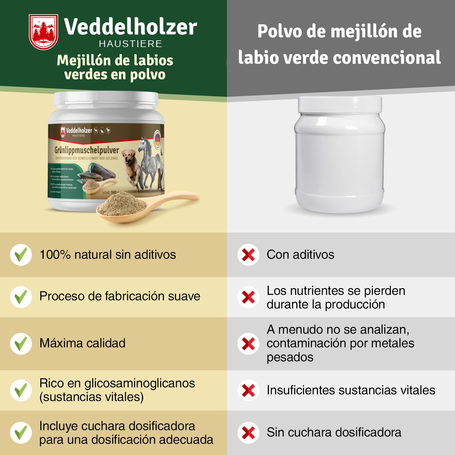 Veddelholzer - Polvo de mejillón Verde Natural para Perros, 500 g, extracto de Labio Verde con Alta aceptación en Todos los Perros condroprotector