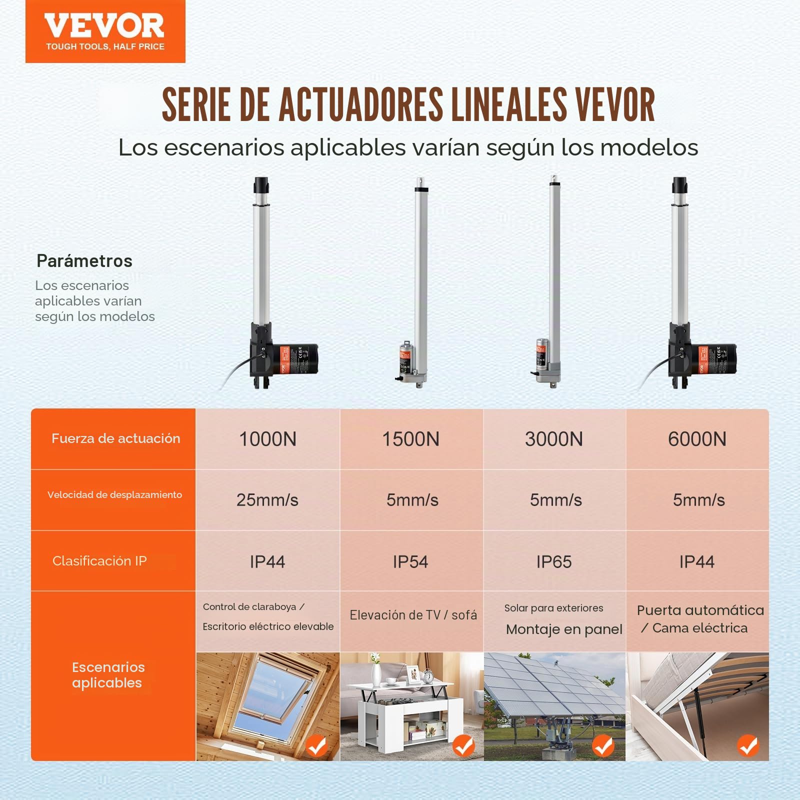 VEVOR Actuador Lineal 250 mm 24 V 25 mm/s 220 lb 1000 N IP44 para Elevación TV Mesa Sofá