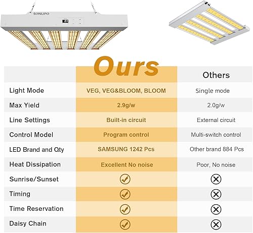 Miniatura 37 de Luz LED de crecimiento SPF4000 de 400 W, cobertura de 5 x 5 pies con nuevos diodos y luces IR de espectro completo, lámparas de cultivo vegetal