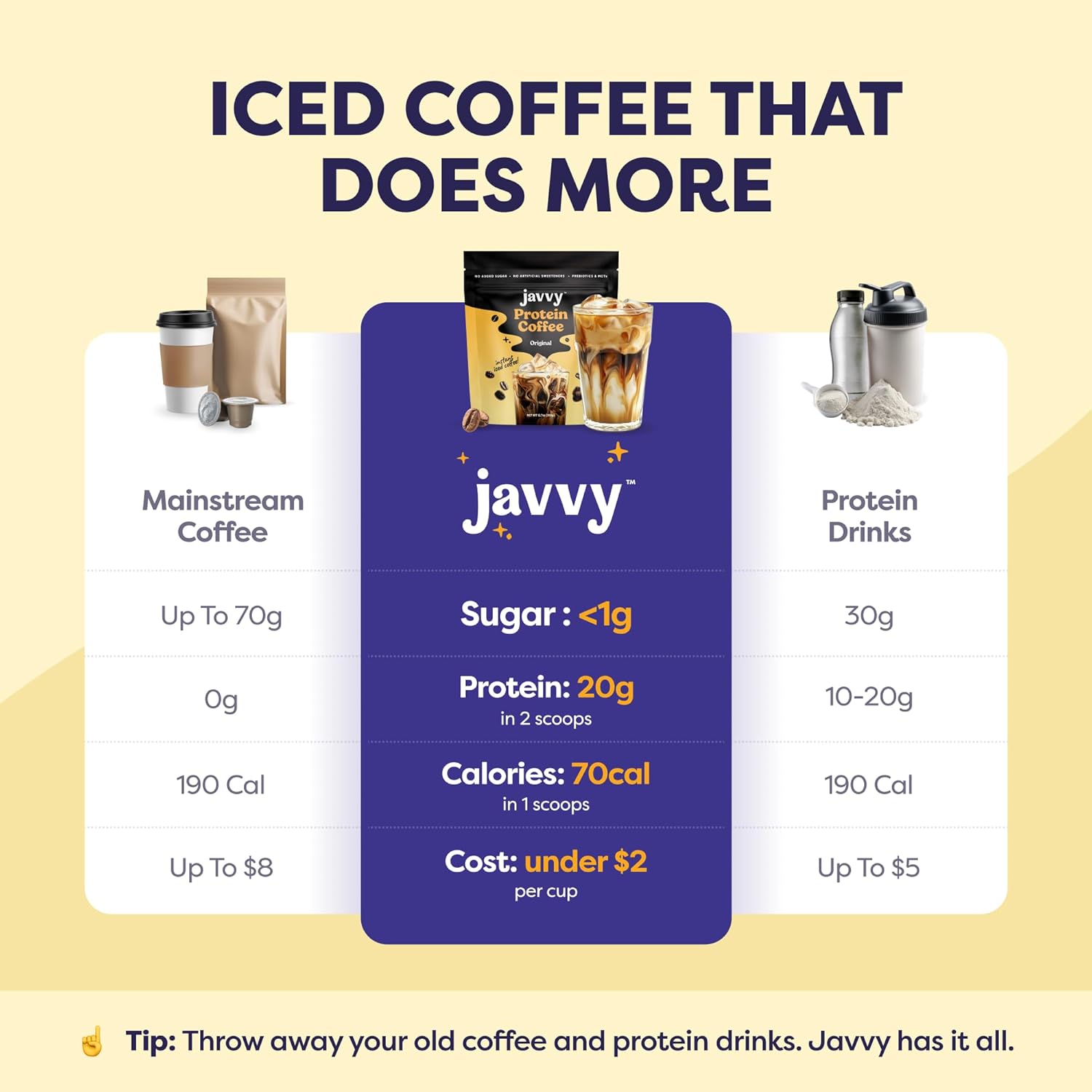 Original Protein Iced Coffee - Premium Whey Protein & Instant Iced Coffees - 100% Natural Cold Brew - Zero Artificial Flavors & Sweeteners, 80 mg Caffeine Per Serving, No Added Sugar, 20 Servings