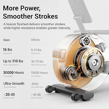 UMAY Rowing Machines for Home, Magnetic Rowing Machine for Cardio&Strength